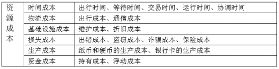 表四.png
