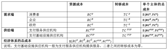表三.png