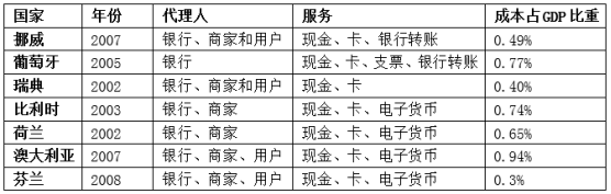 表十.png