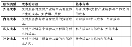 表一.png