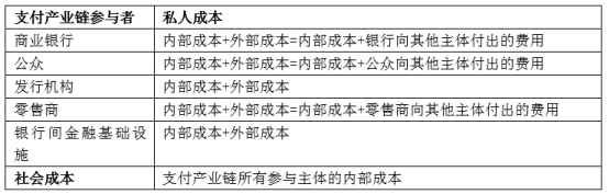表二.png