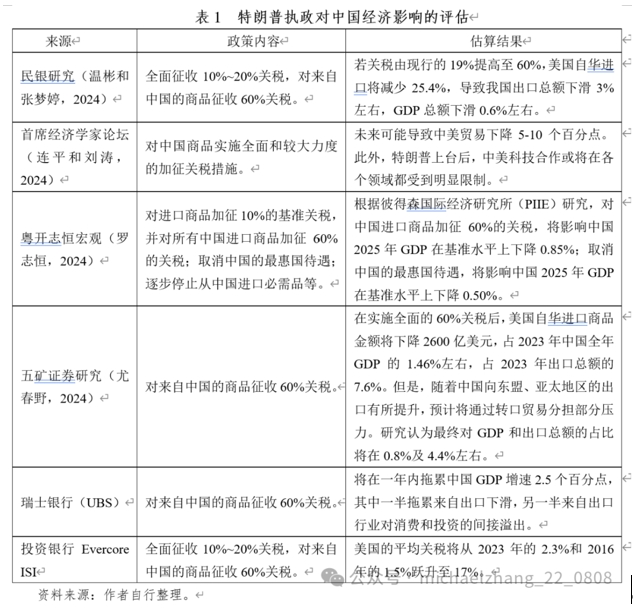 表1.png