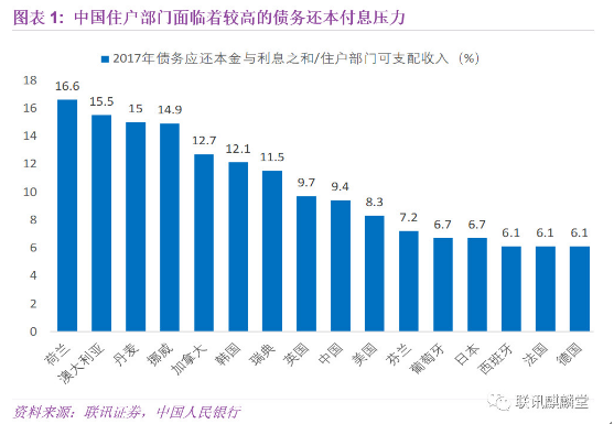 图表一.png