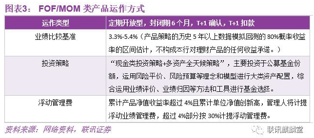 图表三.png